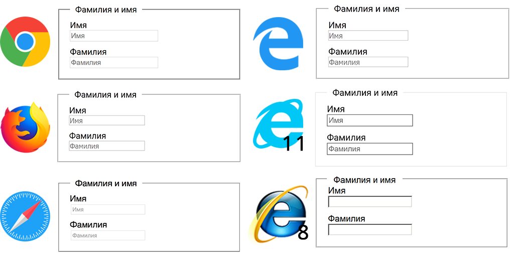 Сравнение fieldset в браузерах