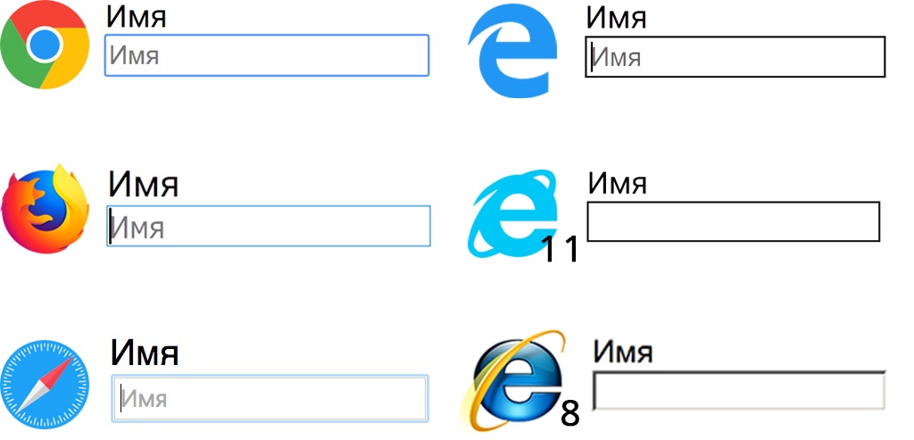 Сравнение фокусов